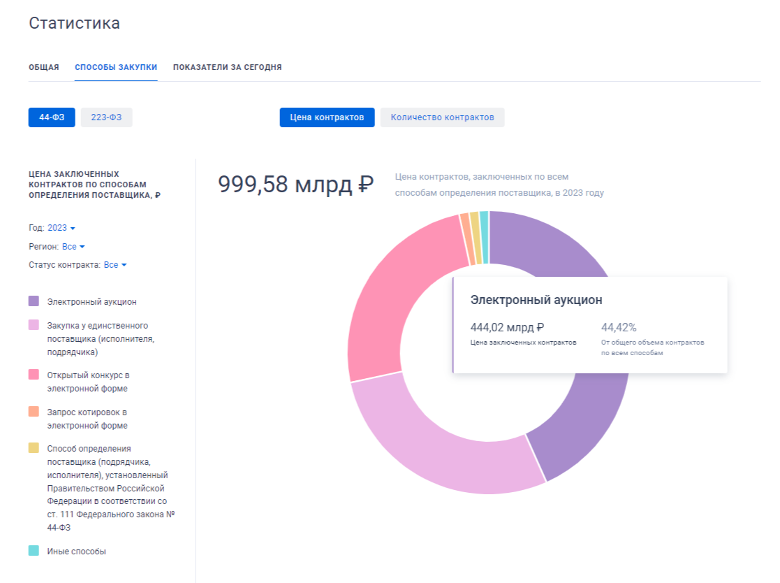 Иллюстрация со страницы 70