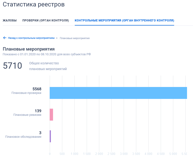 Иллюстрация со страницы 574