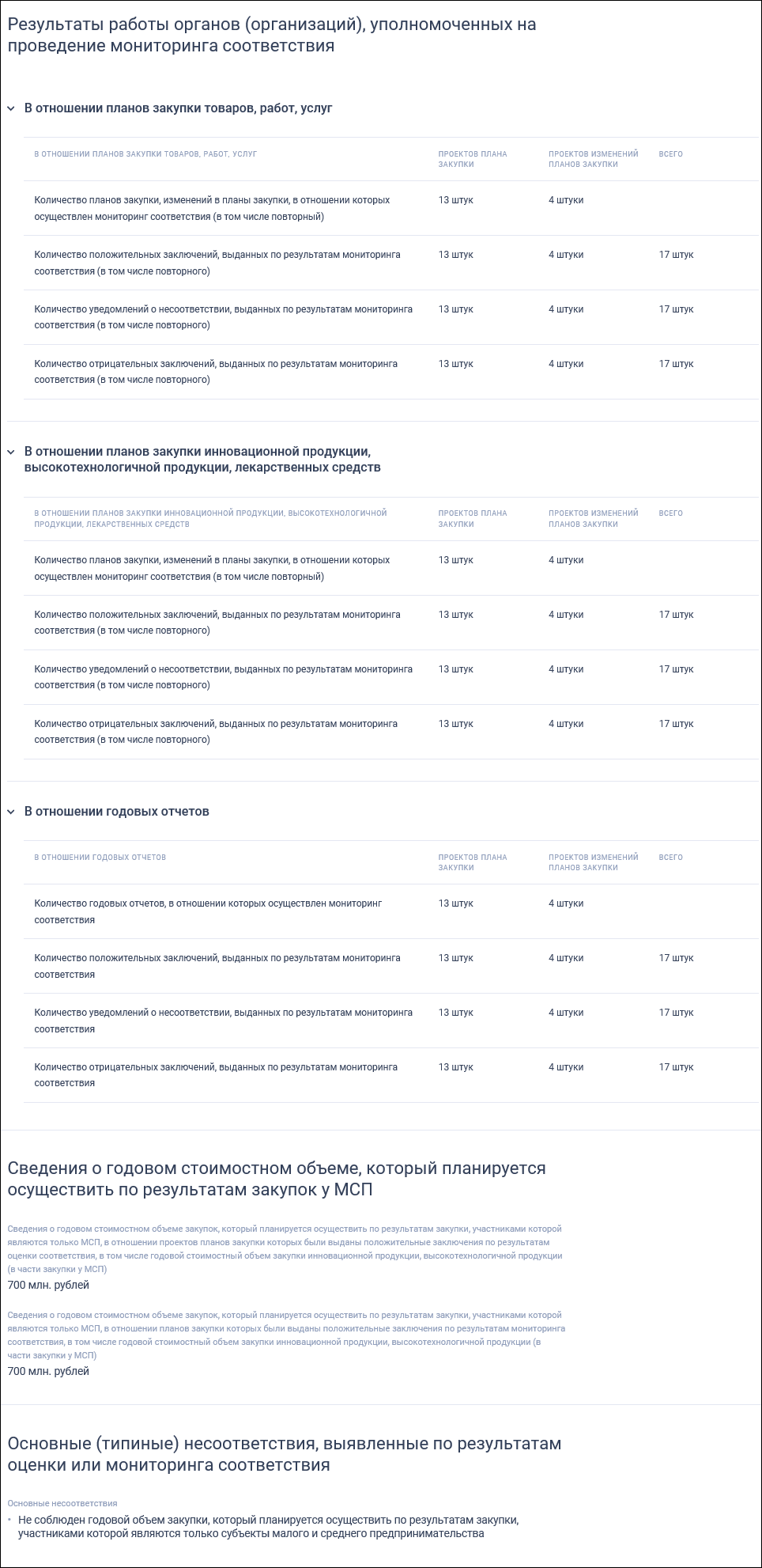 Иллюстрация со страницы 724